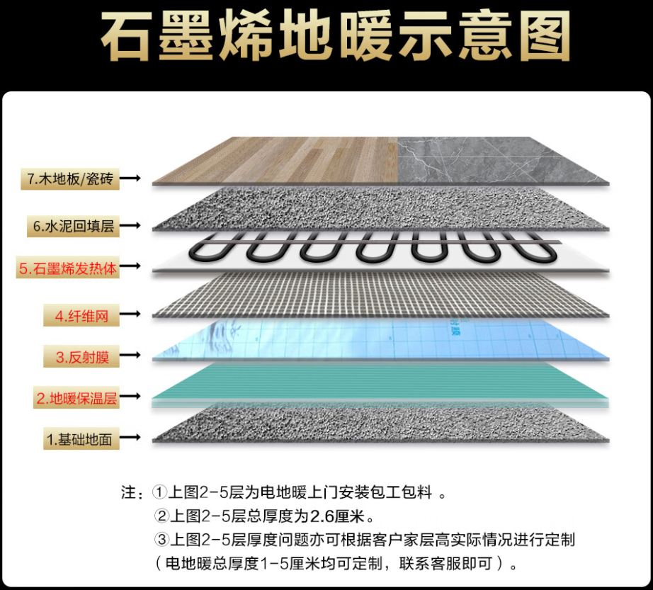 绵阳 石墨烯电地暖公司哪家好？施工质量核心标准